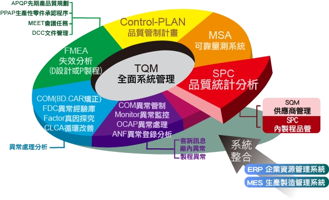 TQM全面系統(tǒng)管理